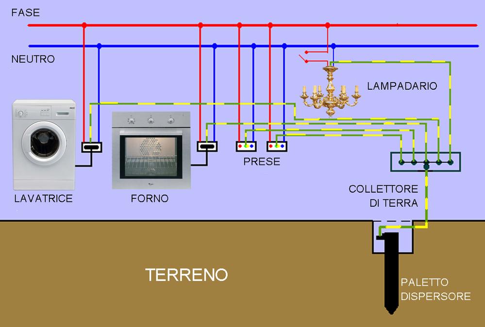 impianto_messa_terra