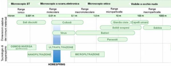 tabella_micron